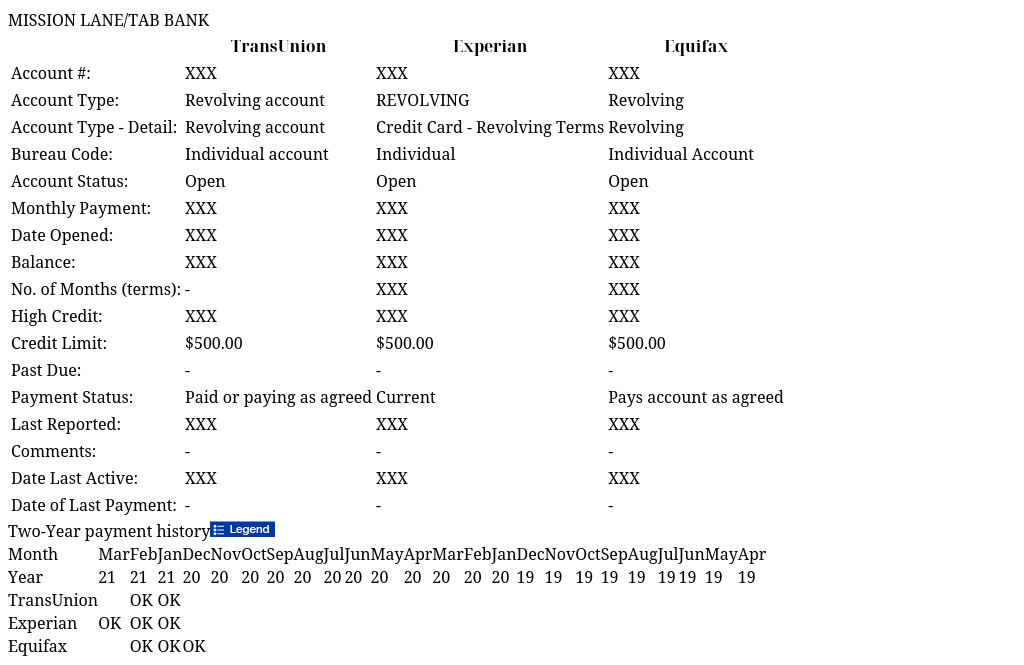 MISSION LANE/TAB BANK IdentityIQ Report